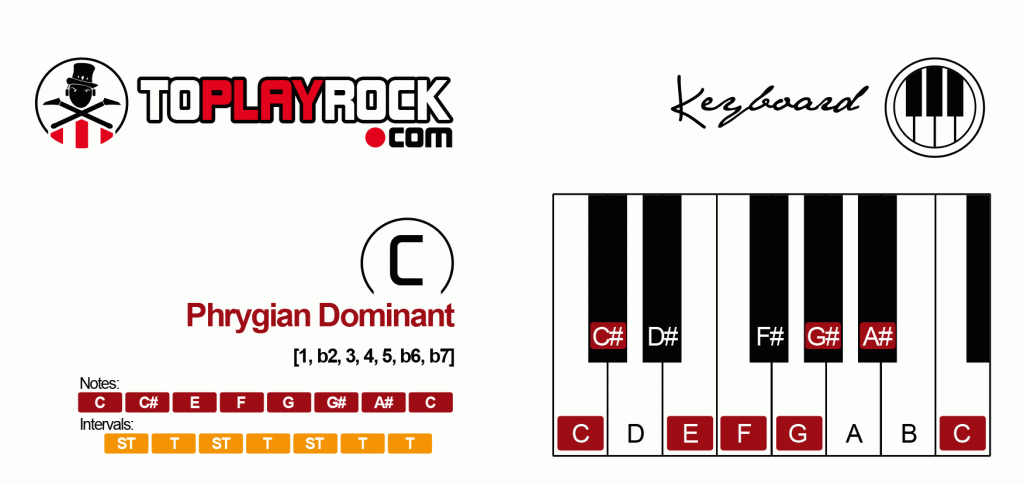 Phrygian Dominant Scale
